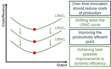 Efficient Dynamic 的图像结果