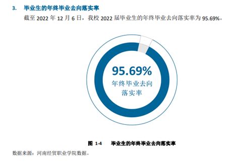 郑州经贸学院怎么样好不好（全国排名、就业前景、真实评价）