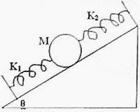 Physicsplus: Multiple Choice Questions on Simple Harmonic Motion (SHM)