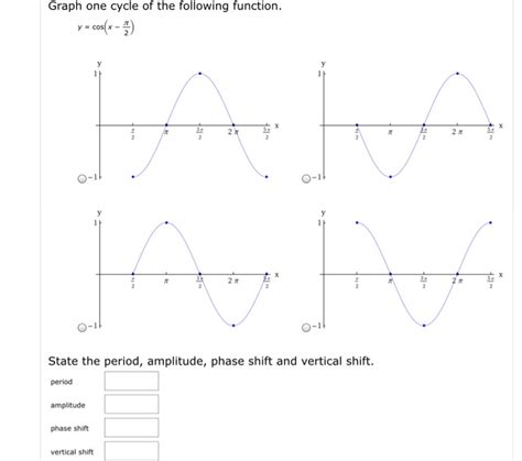 Image result for Sinusoidal Graph One Cycle