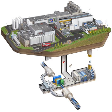 Image result for CERN Map Buildings