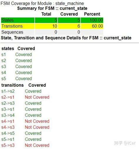 Image result for RAL Vcs Coverage