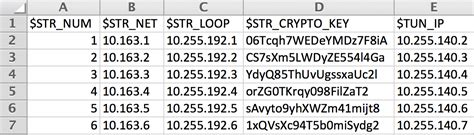 Image result for Python CSV to Dictionary with Header