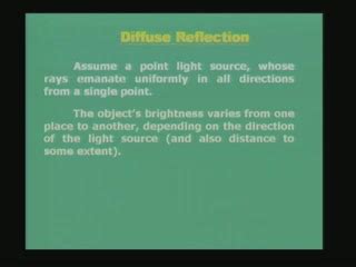 Computer Graphics NPTEL 的图像结果