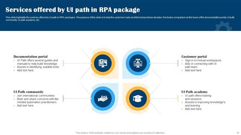 UiPath PowerPoint 的图像结果