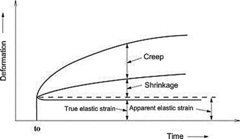 Image result for Inelastic Object Gets Stretch Example