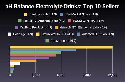 The 28 Best pH Balance Electrolyte Drinks of 2026 [Verified] - Cherry Picks