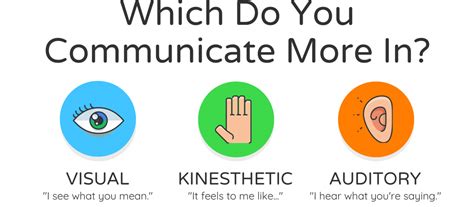 Image result for Visual vs Auditory Processing