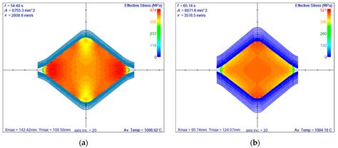 Hot Rolling Simulation System for Steel Based on Advanced Meshless Solution