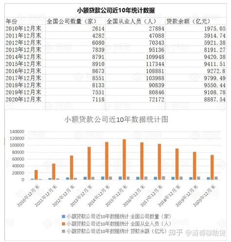 2011年-2021年天津小额贷款公司风起云涌的十年 - 知乎