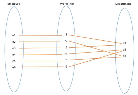 Add Cardinality to Relationship 的图像结果