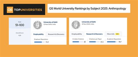 Department of Anthropology