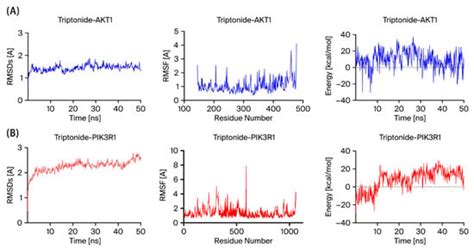 Current Issues in Molecular Biology | An Open Access Journal from MDPI