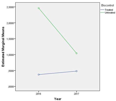 Biological Control of Aflatoxin in Maize Grown in Serbia