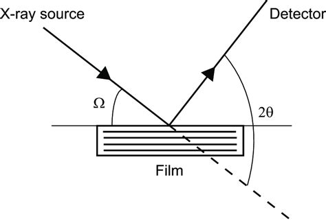 Image result for Match Diffraction Tutorials