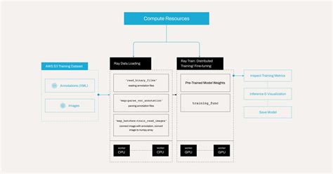 Object Detection Tutorial 的图像结果