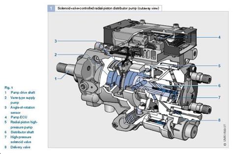 Image result for Common-Rail Diesel Fuel Injection System