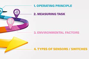 Image result for Point Level Switch