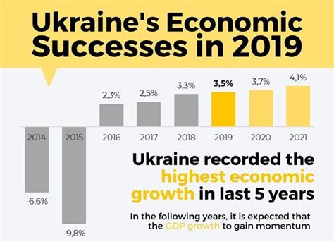 Ukraine Economy 的图像结果