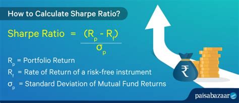 Sharpe Ratio - Meaning, How to Calculate, Formula, Role, Limitation