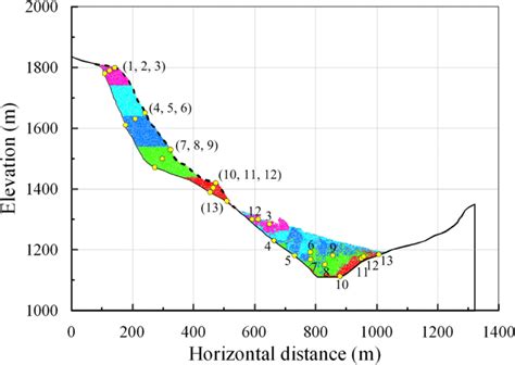 On the Right 的图像结果