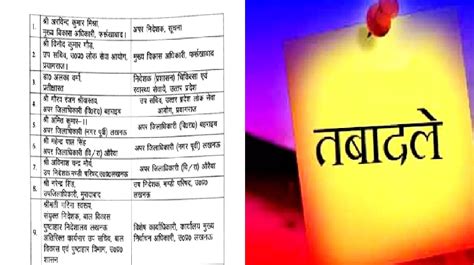 यूपी में नौ पीसीएस अफसरों के तबादले, कई को मिली अहम जिम्मेदारी - smupnews