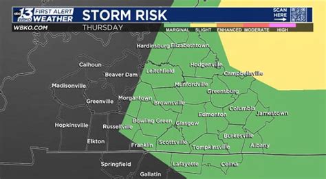 Showers and storms continue