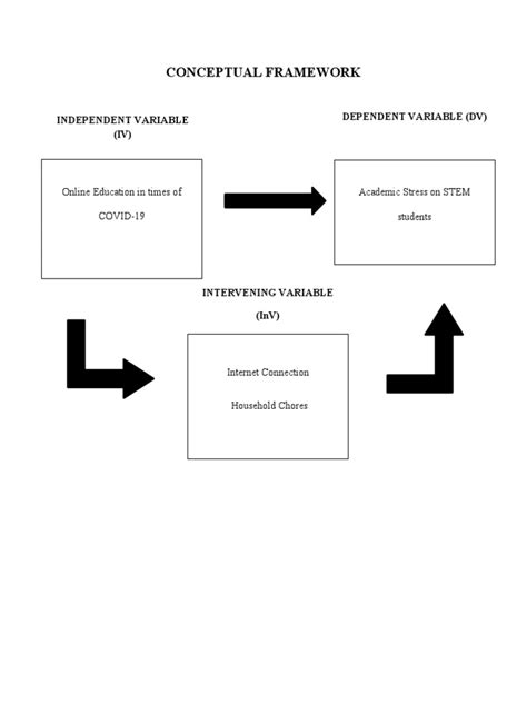Image result for Conceptual Framework Paragraph Example