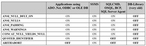 Image result for EP Meaning SQL Server