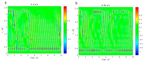 Numerical Study of Vortex-Induced Vibration Characteristics of a Long ...