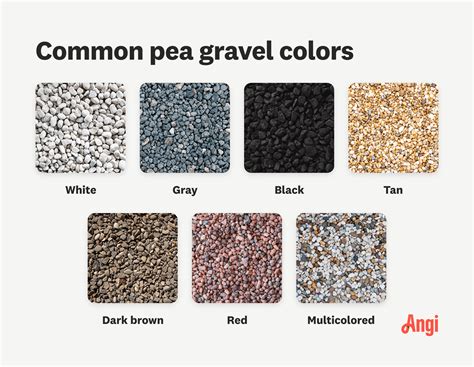How Much Does Pea Gravel Cost? [2025 Data] | Angi