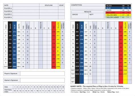 Lakelands Golf Club - Gold Coast Golf Courses - A Jack Nicklaus ...