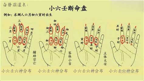 算命掐指一算手势图片,掐指一算配图,算命掐指手势图片(第3页)_大山谷图库