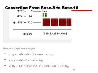 Number Systems Tutorial 的图像结果
