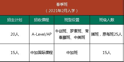 武汉市第六中学国际高中2021年招生简章-国际学校网