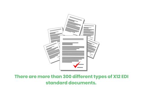 Image result for EDI Format Example