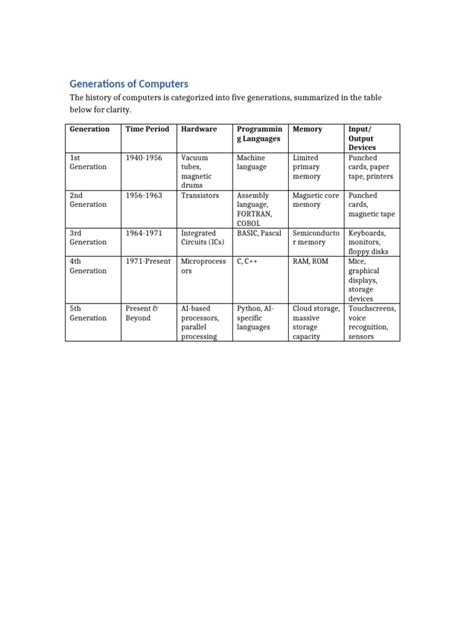 Image result for Generations of Computer Table