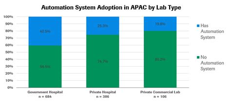 Image result for Lab Automation Sensor