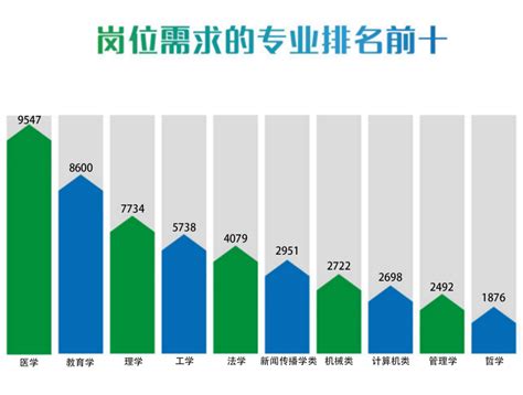 职位排行榜_2016年潍坊各县区薪酬排行榜新鲜出炉 高密竟然是......(2)_中国排行网