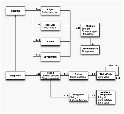 Image result for Java Object Model