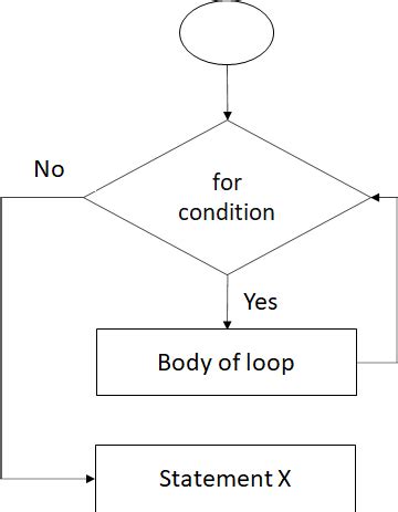 For Loop 的图像结果