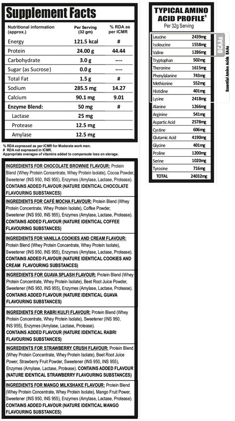 Pro build Supplement facts – RAWSOME PHARM