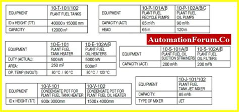 Image result for PFD Process Control Loop