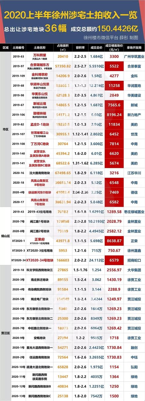 【中国大陆综合实力最强的20个地级市排行榜】徐州排第16位，徐州人你怎么看！-搜狐