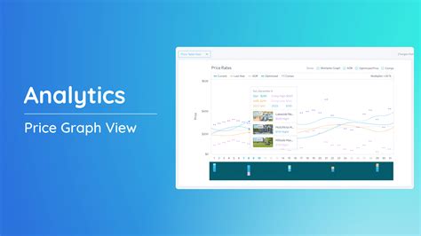 Image result for Price Graphs