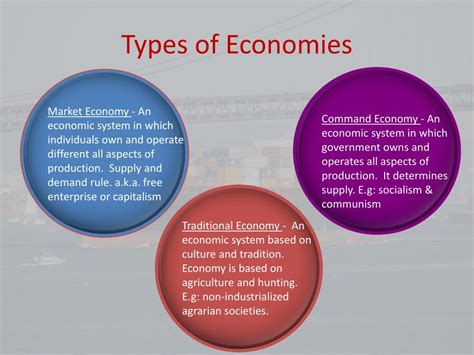 Economic Structures Examples 的图像结果
