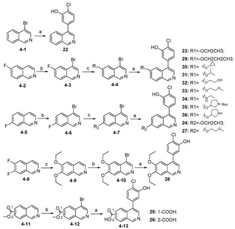 Molecules | September-2 2024 - Browse Articles