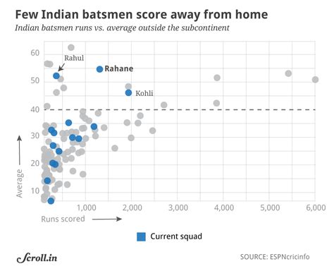 India vs South Africa: India’s fall in Cape Town Test explained in six ...