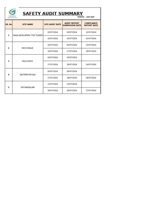 Image result for Safety Audit Example