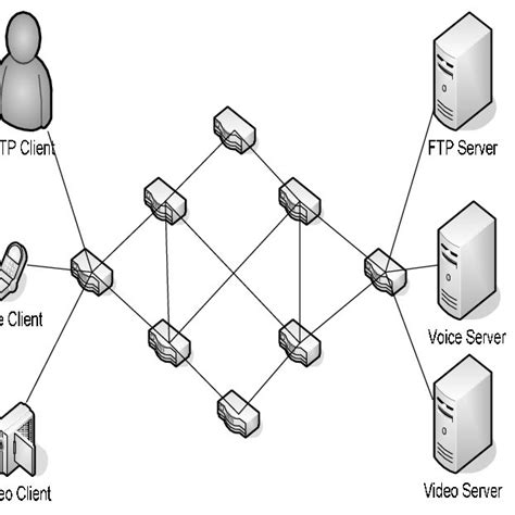 Network Simulation 的图像结果